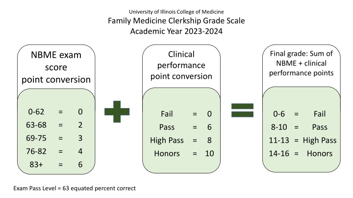 university of illinois college of medicine family