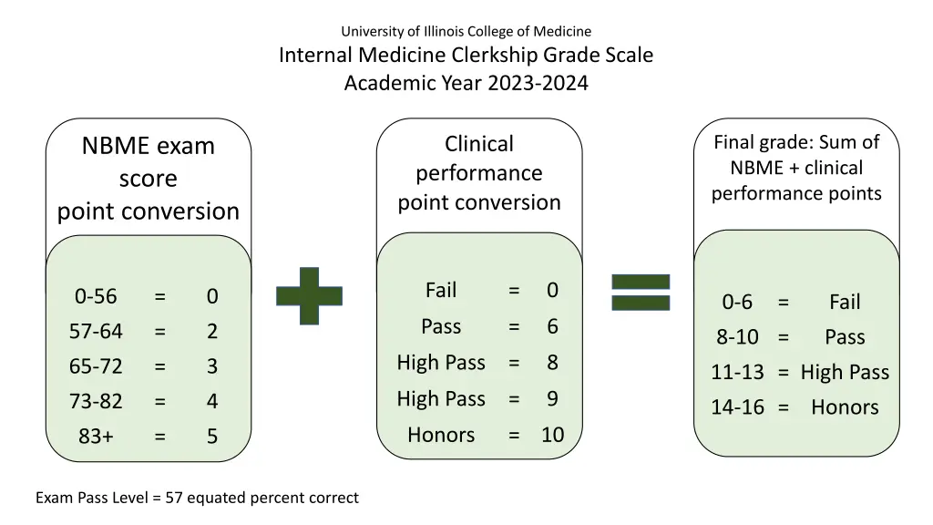 university of illinois college of medicine