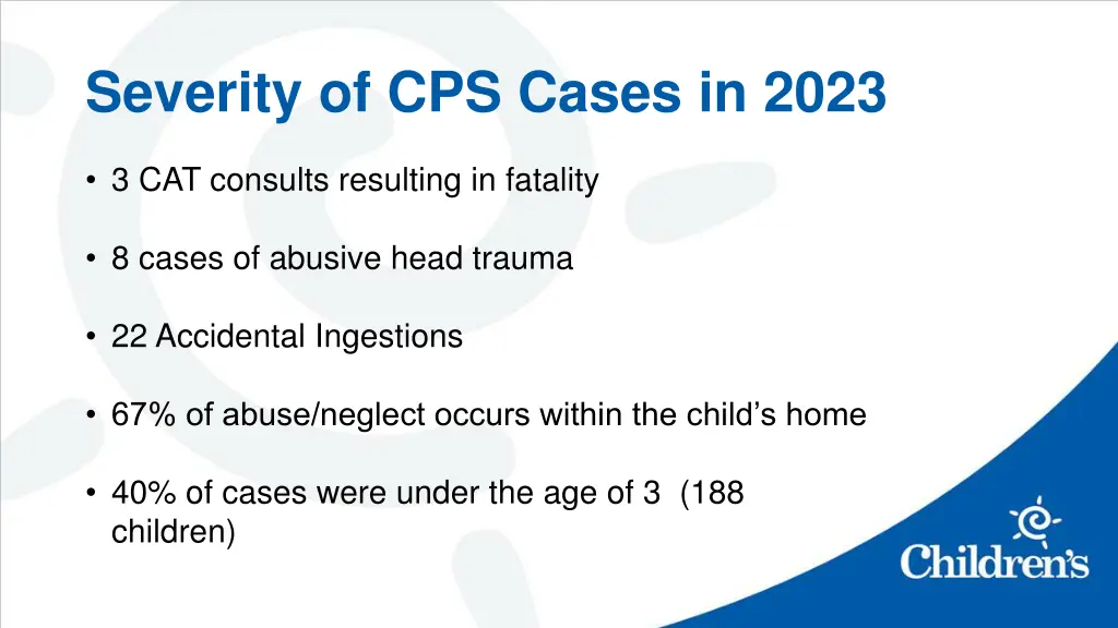 severity of cps cases in 2023