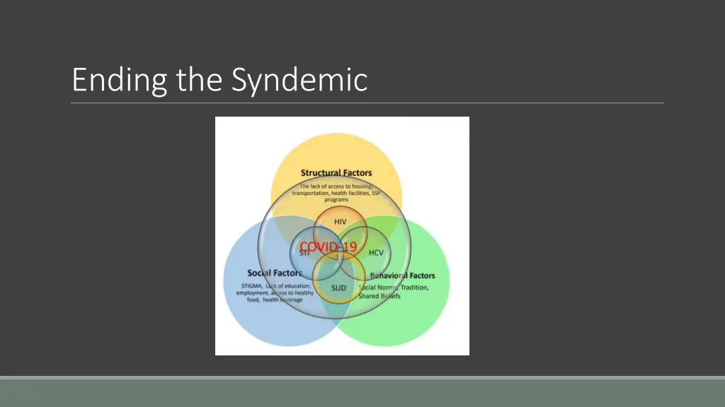 ending the syndemic