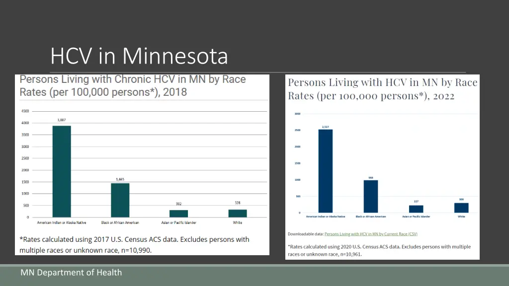 hcv in minnesota