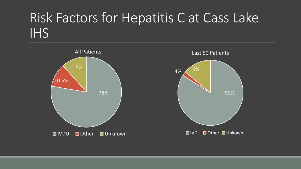 risk factors for hepatitis c at cass lake ihs