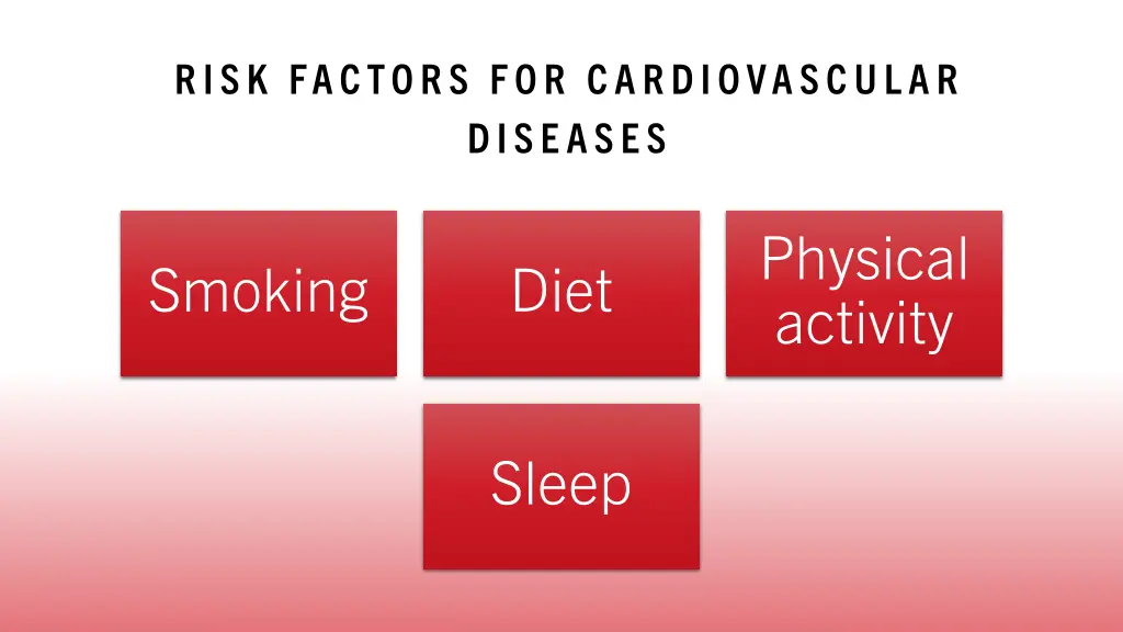 risk factors for cardiovascular diseases