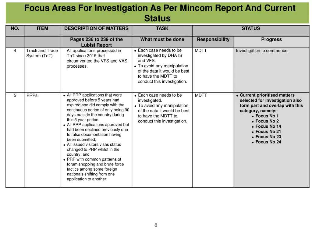 focus areas for investigation as per mincom 1