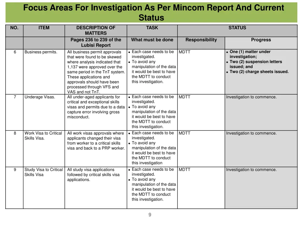 focus areas for investigation as per mincom 2