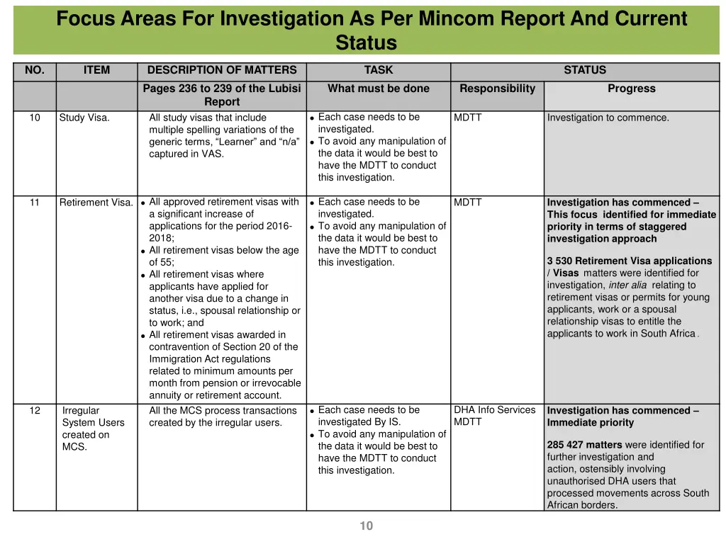 focus areas for investigation as per mincom 3