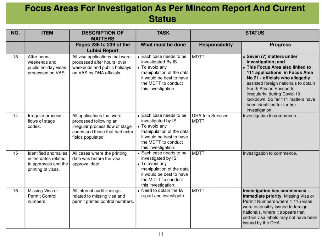 focus areas for investigation as per mincom 4