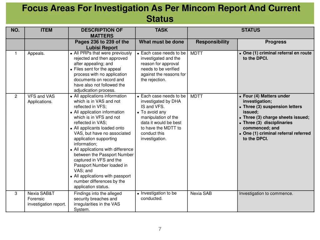 focus areas for investigation as per mincom