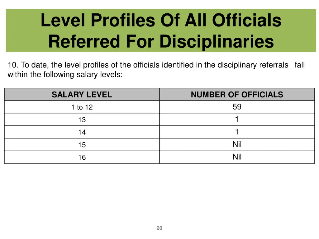 level profiles of all officials referred