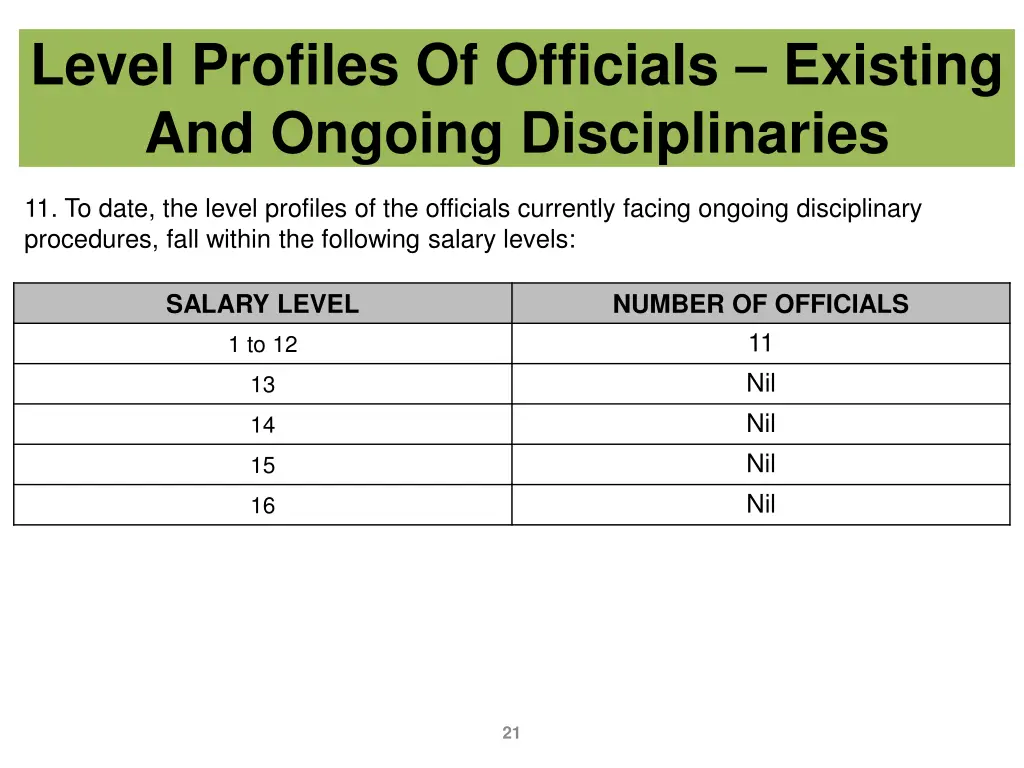 level profiles of officials existing and ongoing