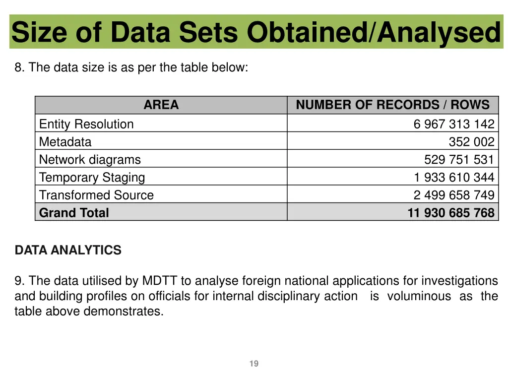 size of data sets obtained analysed