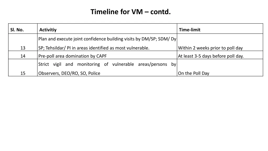 timeline for vm contd 1