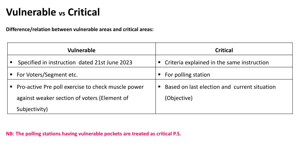 vulnerable vs critical