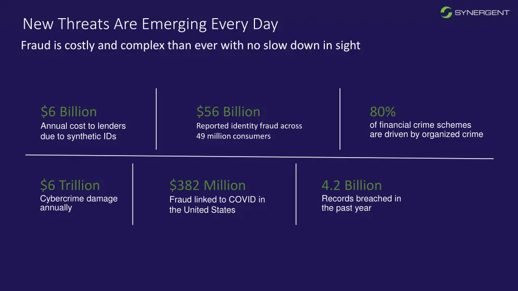 new threats are emerging every day fraud