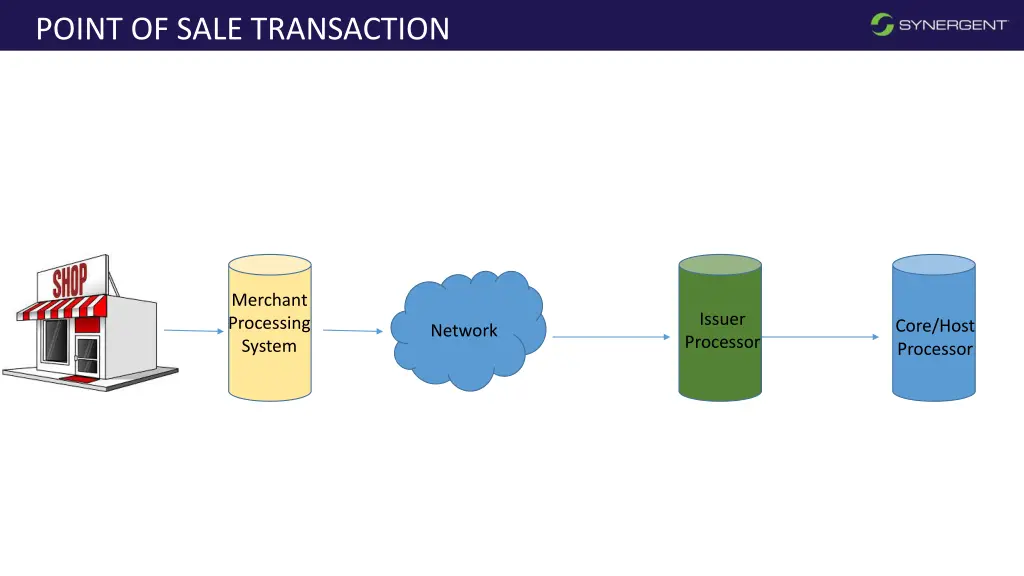 point of sale transaction