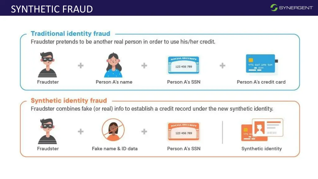 synthetic fraud 1