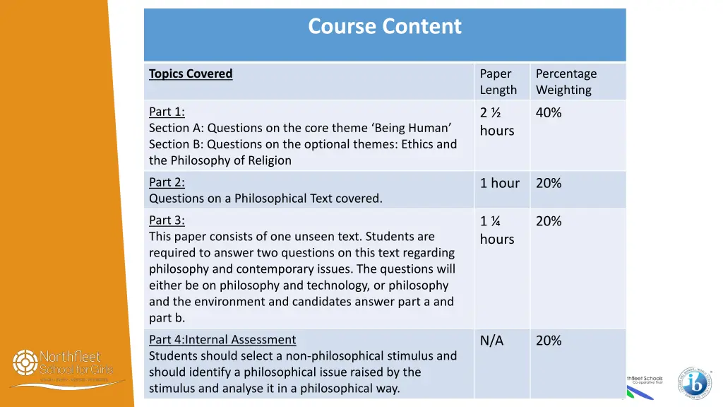 course content