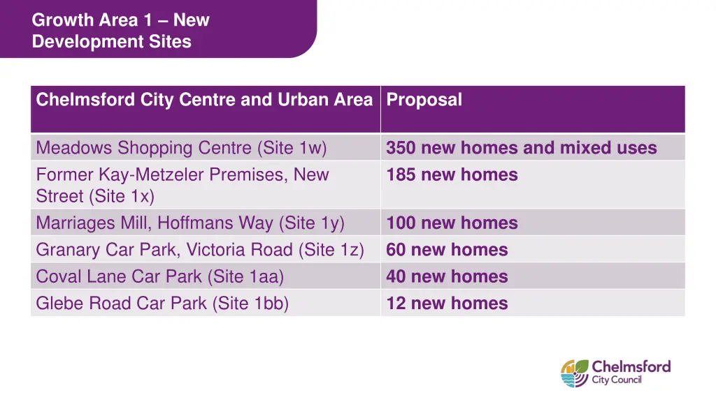 growth area 1 new development sites