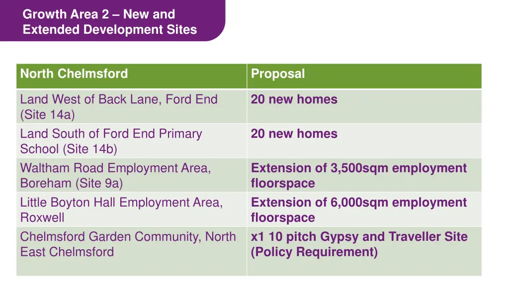 growth area 2 new and extended development sites