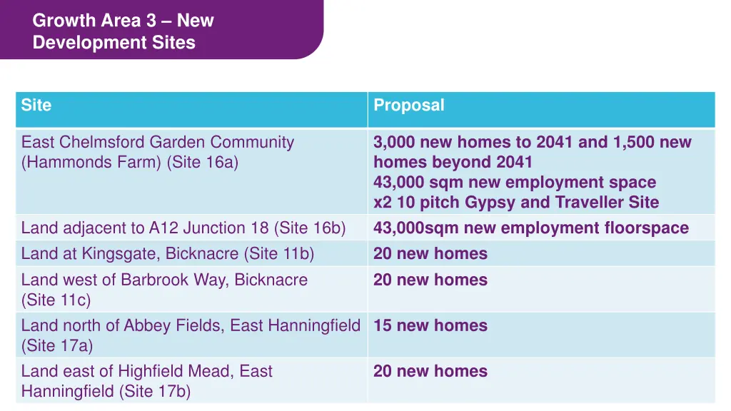 growth area 3 new development sites