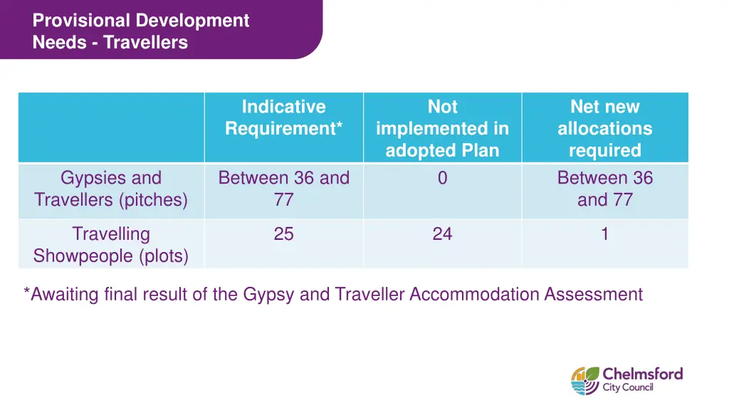 provisional development needs travellers