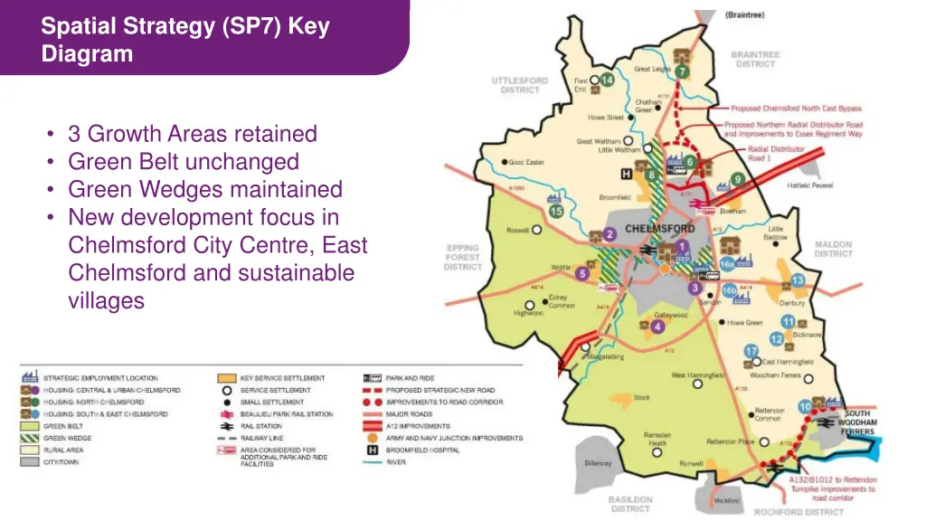 spatial strategy sp7 key diagram