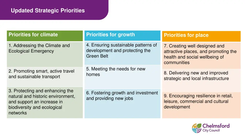 updated strategic priorities