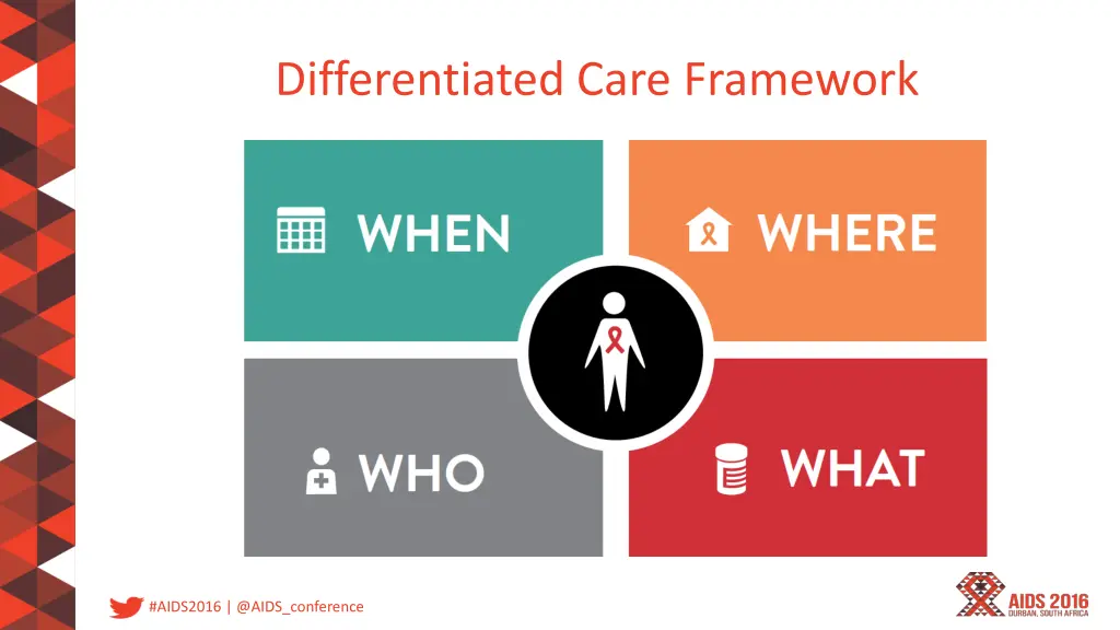 differentiated care framework