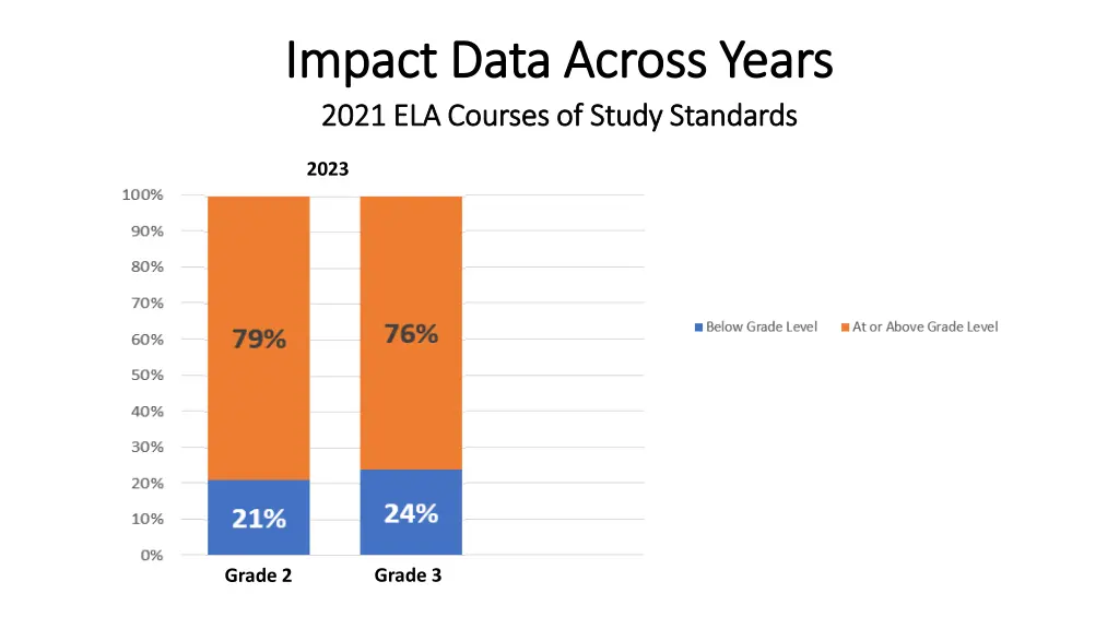 impact data across years impact data across years