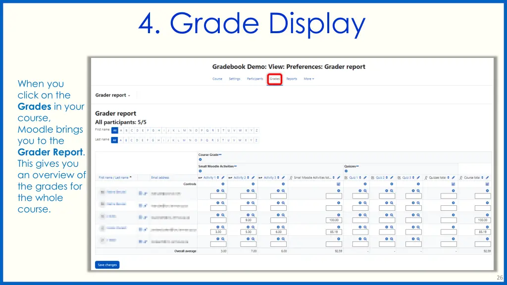 4 grade display