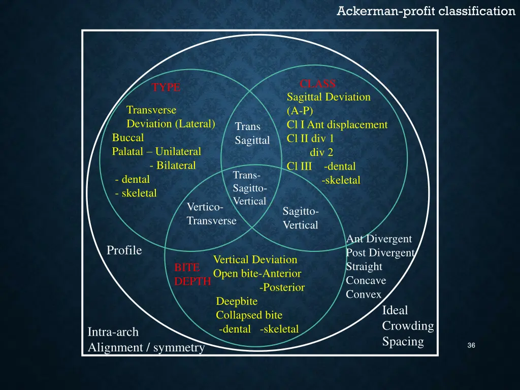 ackerman profit classification 1