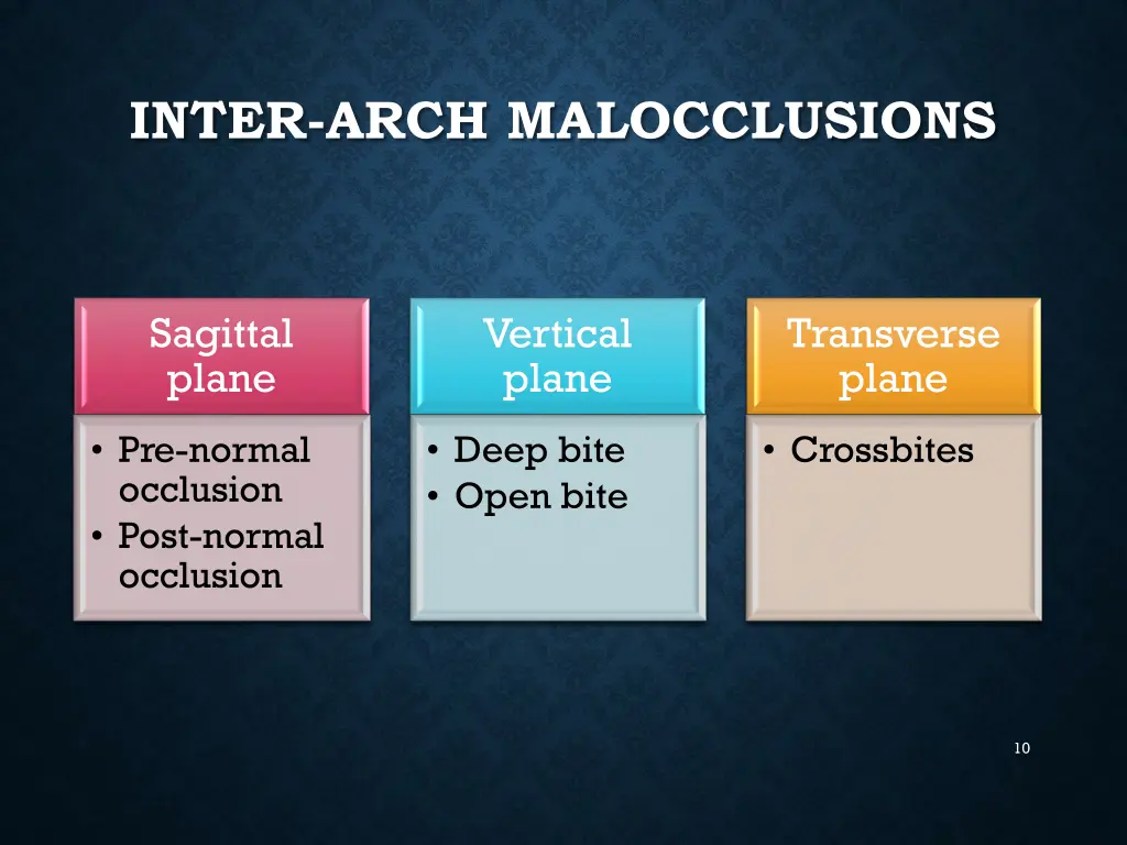 inter arch malocclusions