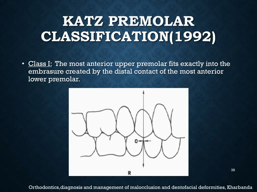 katz premolar classification 1992