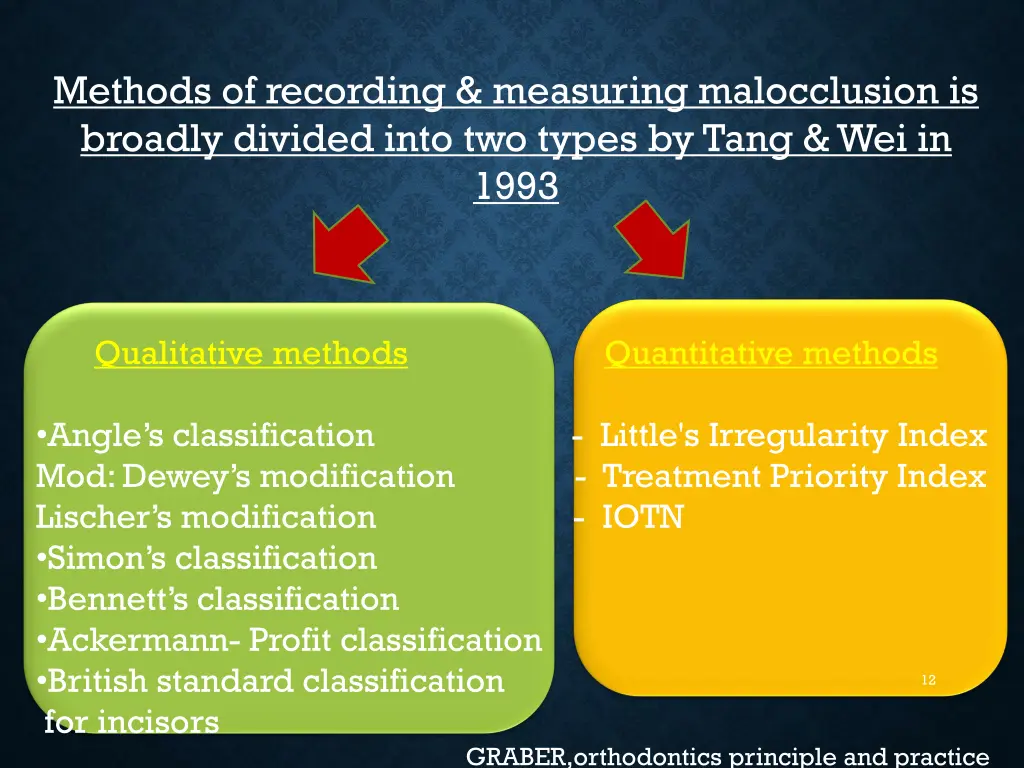 methods of recording measuring malocclusion