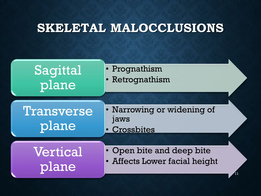 skeletal malocclusions