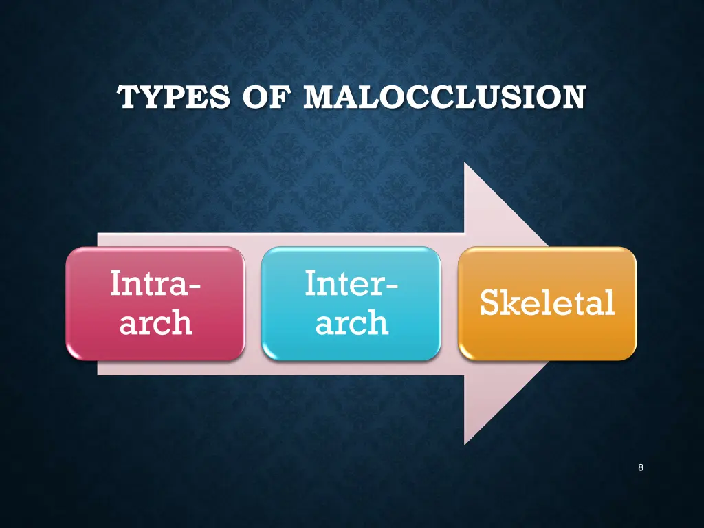 types of malocclusion