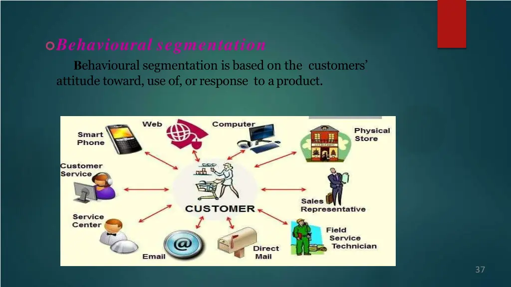 behavioural segmentation b ehavioural