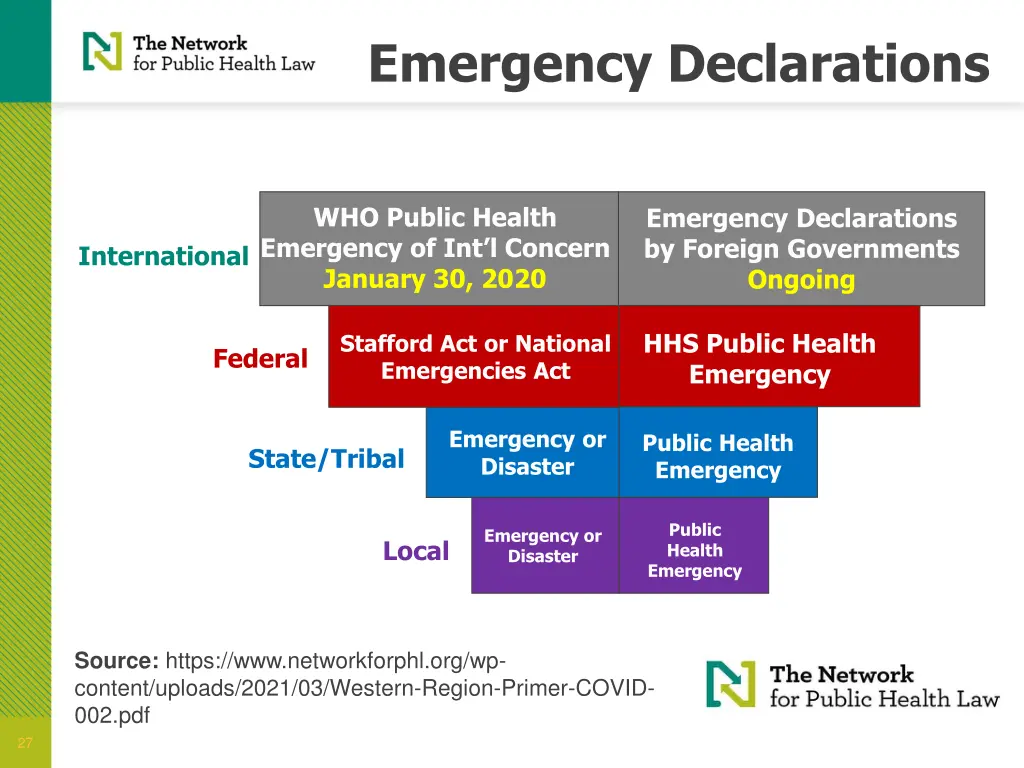 emergency declarations