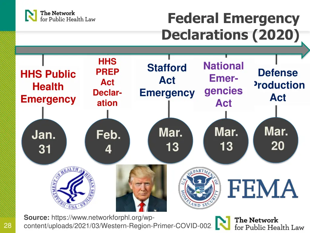 federal emergency declarations 2020