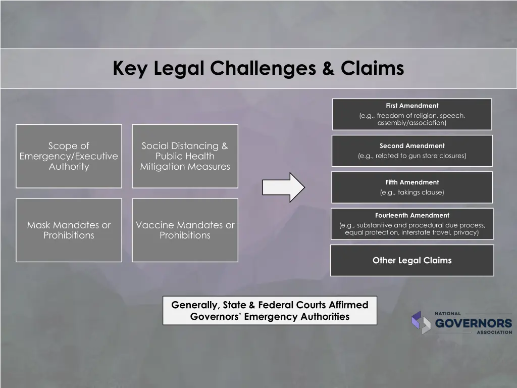 key legal challenges claims