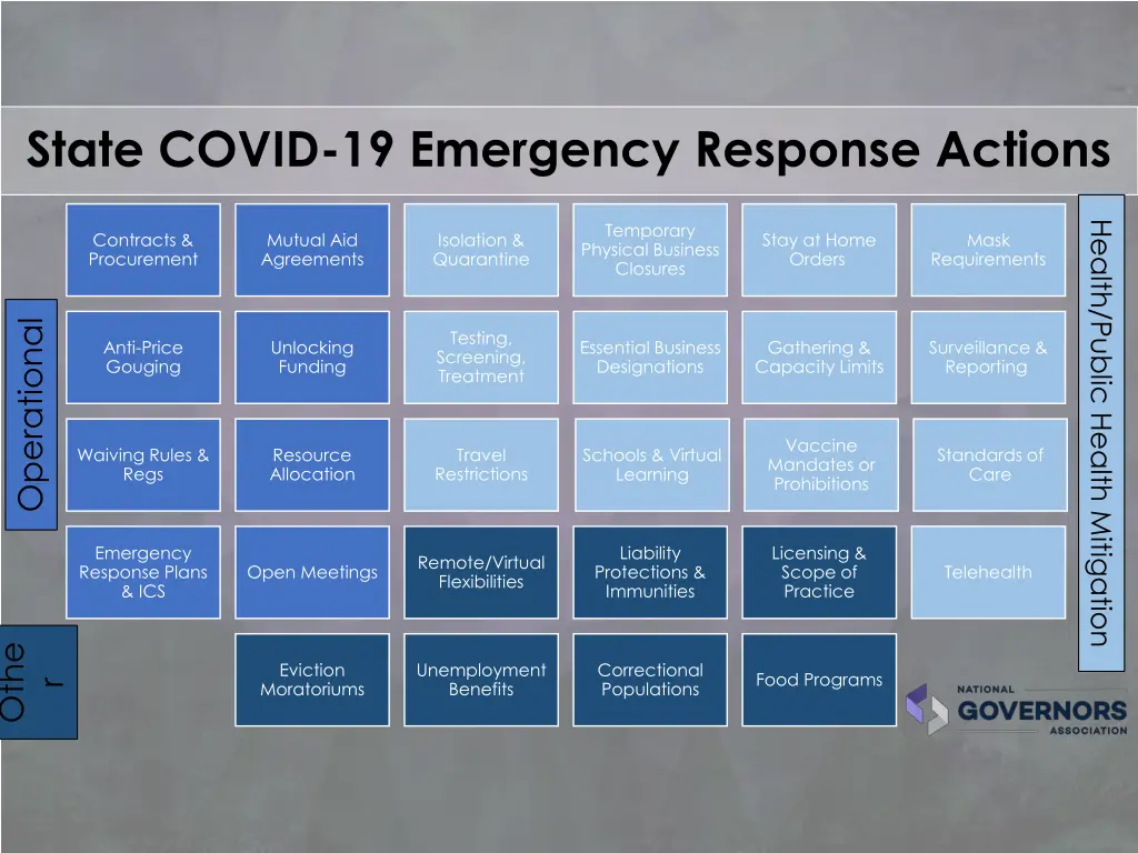 state covid 19 emergency response actions