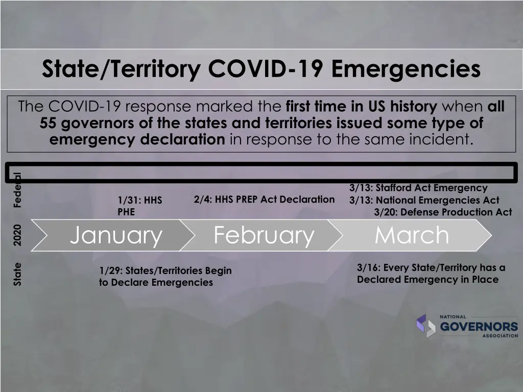 state territory covid 19 emergencies