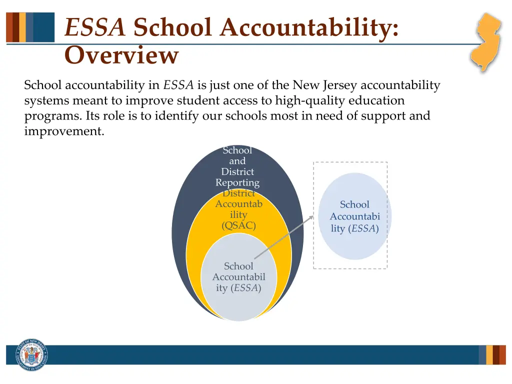 essa school accountability overview