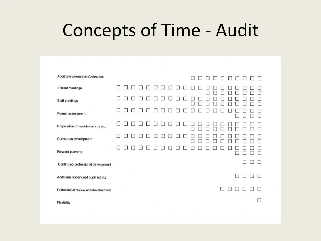 concepts of time audit
