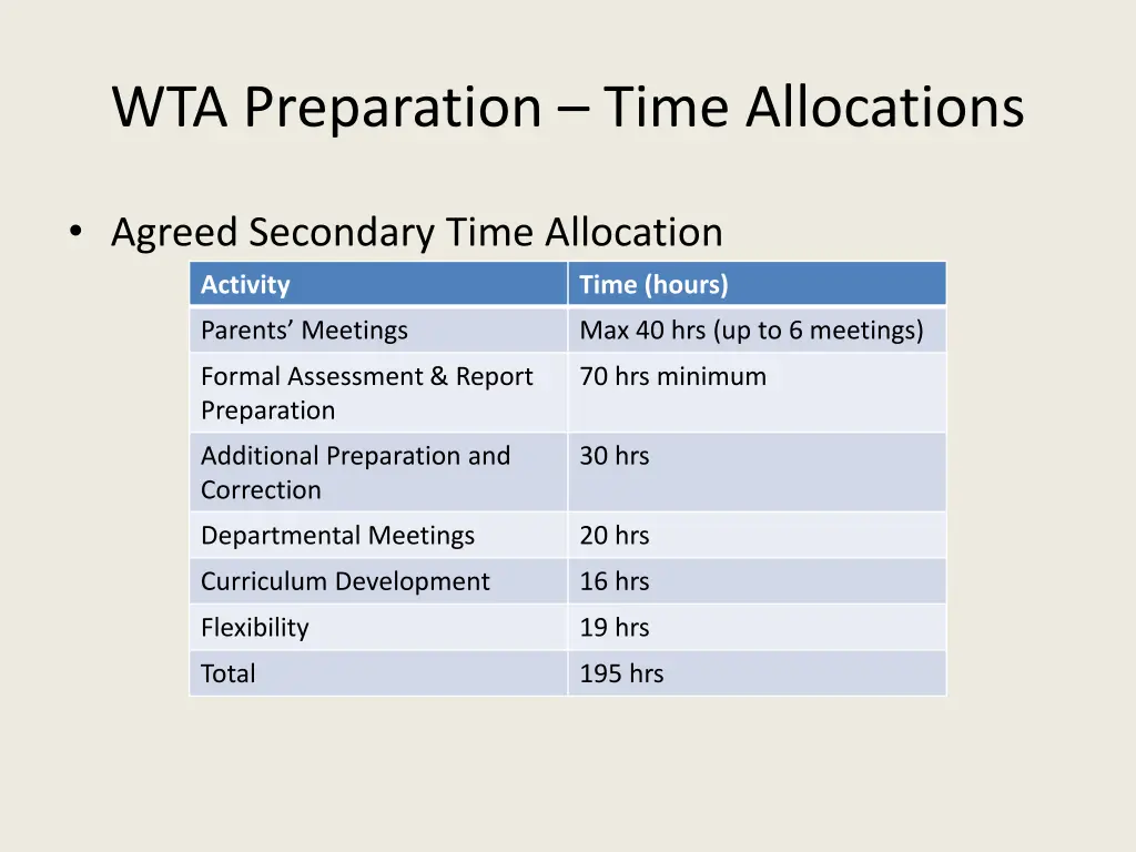 wta preparation time allocations 1