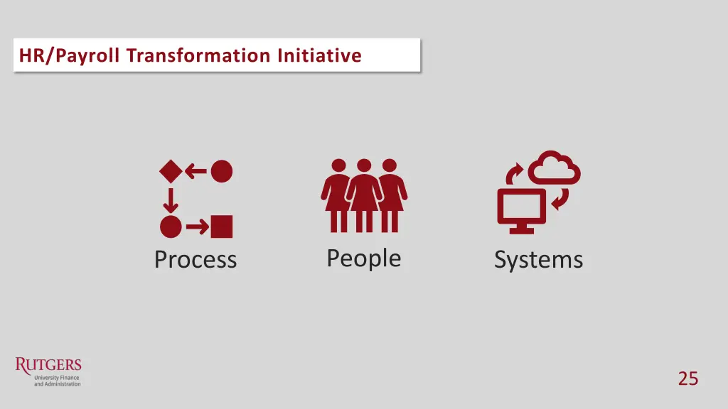 hr payroll transformation initiative 1