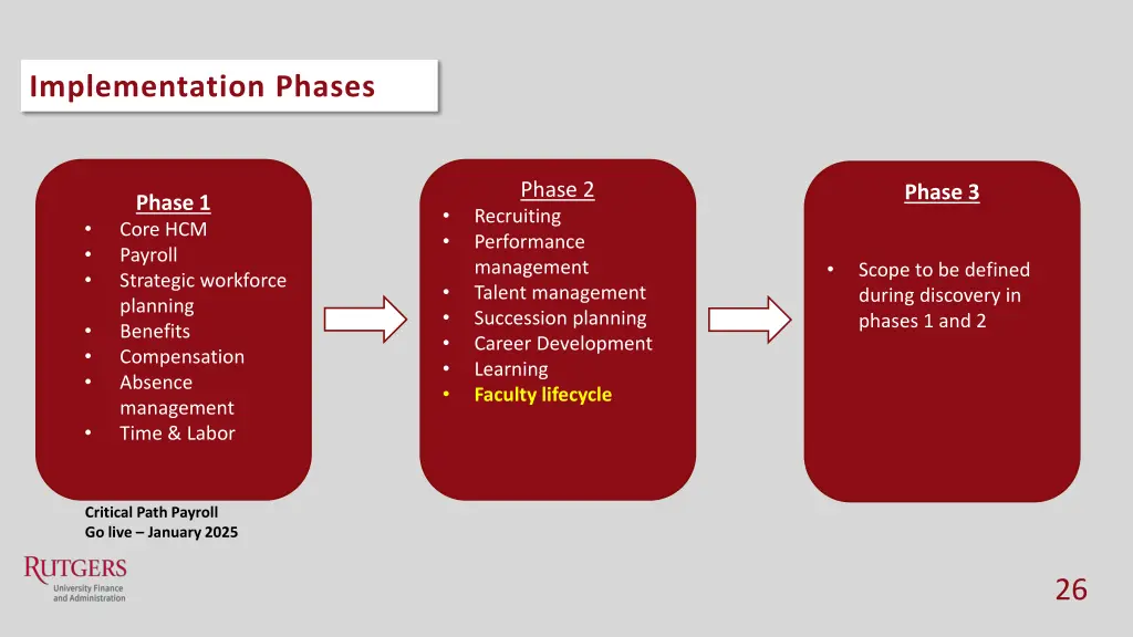 implementation phases