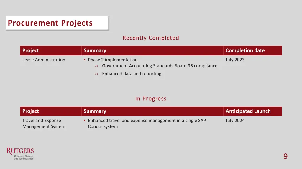 procurement projects