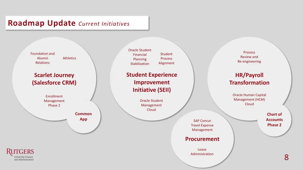 roadmap update current initiatives