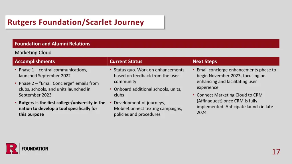 rutgers foundation scarlet journey 1